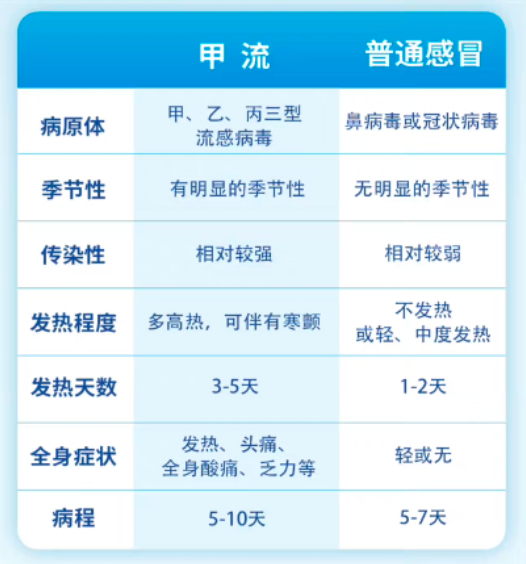 甲流可以治愈嗎？全面解讀甲流治愈可能性與防治策略